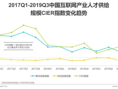 互联网科技公司在浪潮中的稳健前行之道
