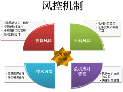解码深科技，风险与应对策略全解析