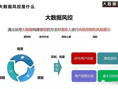 金融科技在预测内部风险中的角色与未来展望