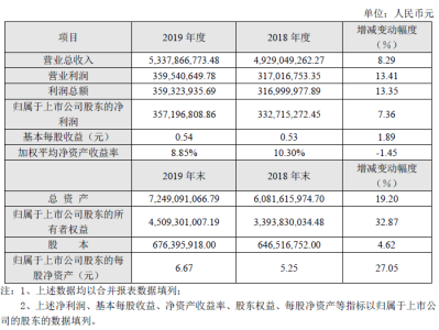 光迅科技，业绩攀升下的PE解析与估值透视