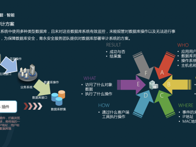 科技风险审计，筑牢安全可靠技术环境防线