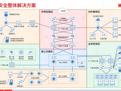 科技风险矩阵解析，安全与发展平衡之道