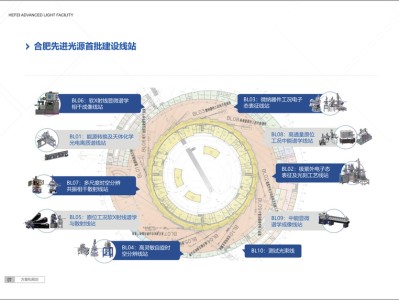 光迅科技合肥，创新领航，开启信行业新