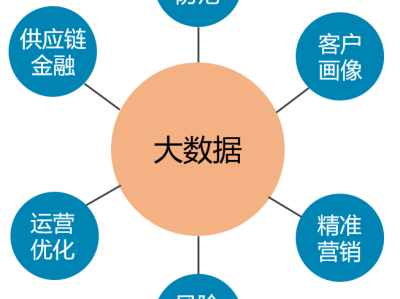 金融科技风险预警，指标解析与防控策略