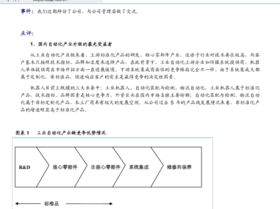 科技，崛起之路的与未来展望