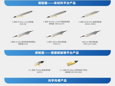 光库科技与光迅科技，同行业竞争格局下的差异化战略解析