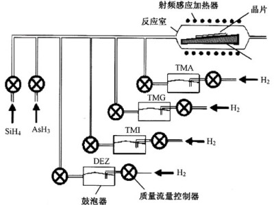 MOCVD技术引领者——光迅科技的创新之路