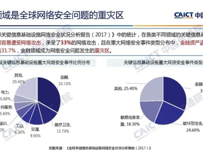 科技发展背后的风险揭秘，与应对策略全解析