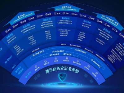 智能时代风险科技管理，筑牢稳健防线之道