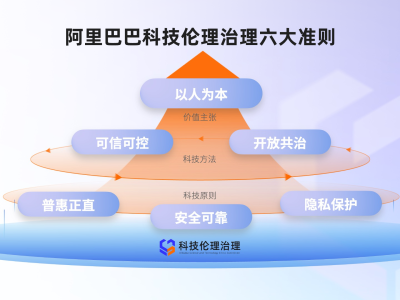 科技伦理的十字路口，风险探索与防范之道