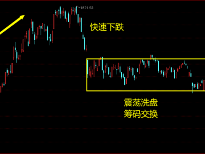 科技股的风险与机遇，探究科技股的投资风险与潜力