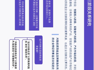 科技课题风险应对之道