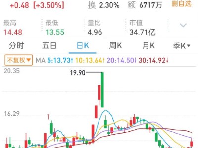 汉王科技与光迅科技，技术实力与市场表现深度对比