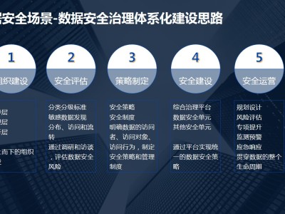 科技风险优化，筑牢安全稳定时代基石