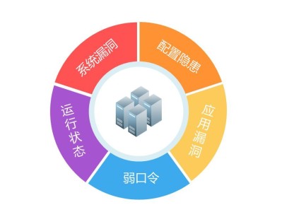 蓝山科技，风险评估护航，筑牢企业安全防线，助力产业稳健前行