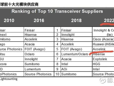 光迅科技债券票面利率分析，投资价值与风险考量
