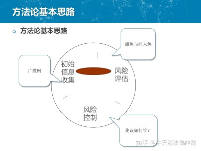科技风险管理，护航企业创新发展的安全领航者