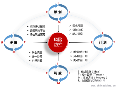 科技部在风险防控领域的核心作用与面临