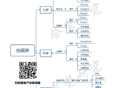 光迅科技与华工科技，差异化竞争，共绘科技发展蓝图