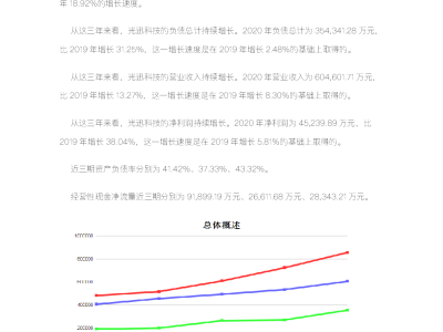 002281光迅科技股票行情分析，趋势向好，未来发展可期