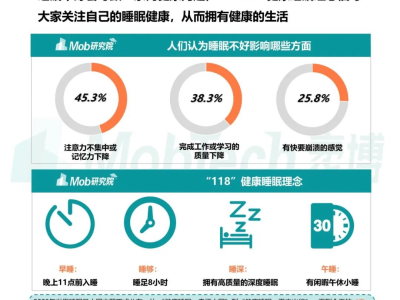 睡眠科技风险评估，探索未来睡眠健康的新挑战与应对策略