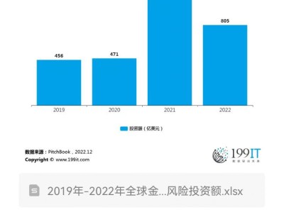 全球金融科技风险，挑战与应对策略