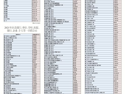 光迅科技倾情捐款，助力公益事业再谱新篇