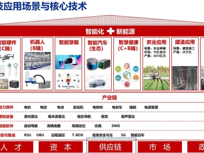 硬科技浪潮中的风险与应对之道