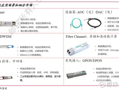 光迅科技战略升级，外购光模块助力供应链优化与核心竞争能力提升