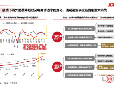 物流科技企业风险与破解之道