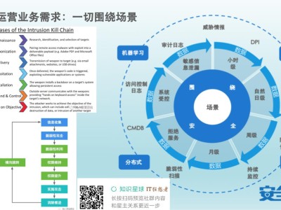 科技风险管理助力企业安全发展新篇章