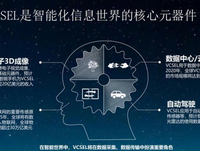 光迅科技凭借VCSEL技术开启信新时代