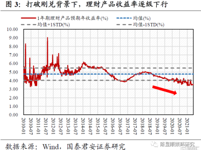 科技股在低无风险利率环境下的投资策略解析