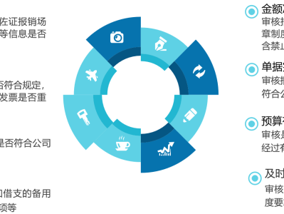科技战略风险管理与应对之道