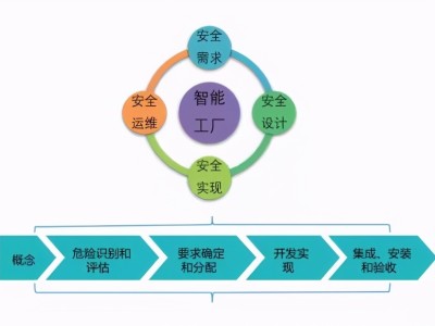 科技风险的多维成因与影响解析