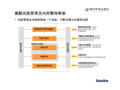 商业银行科技风险，挑战与应对策略探讨
