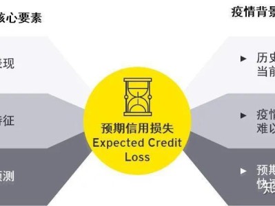 疫情下的金融科技风险与挑战，机遇与对策并存