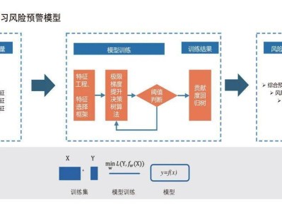科技赋能金融安全，银行科技风险评级，筑牢稳健体系基石
