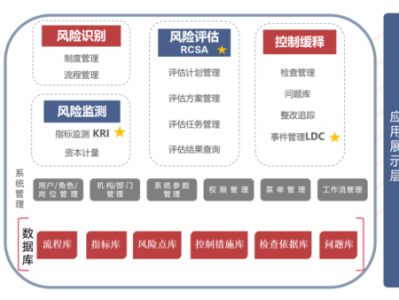 操作风险科技，引领金融业迈向智能风控新时代