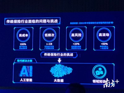 科技风险可保，保险行业的新蓝海