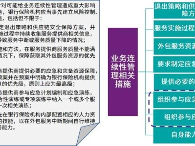 科技外包风险识别与管控策略解析