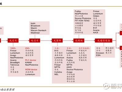光迅科技，砥砺前行，推动芯片产业高质量发展