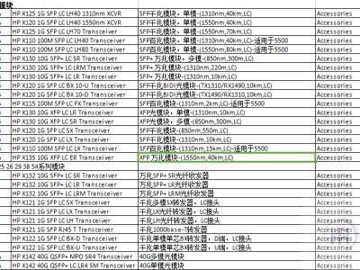 光迅科技全面解读，光纤通信领域光模块技术先锋
