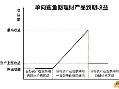 低风险科技基金，稳健投资新风向标