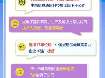 光迅科技闪耀MWC 2024，创新技术引领未来通信发展