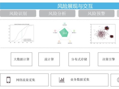 科技研发风险识别与应对策略全解析