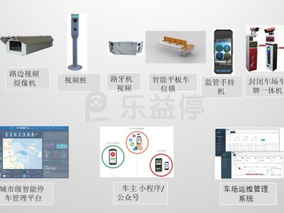 光迅科技引领智慧停车新潮流，赋能企业可持续发展