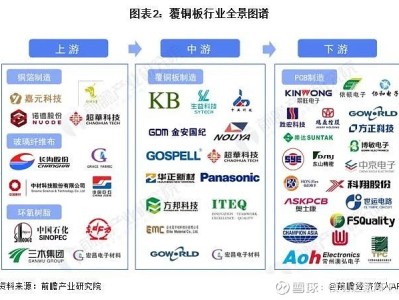 光迅科技与剑桥科技联合开创覆铜板产业新
