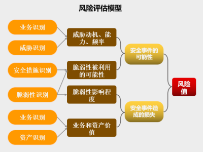 科技项目风险管理，全面解析与策略应对