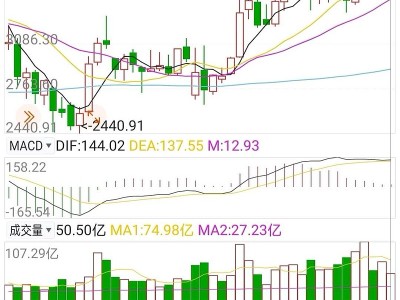 光迅科技KDJ指标深度解析，解码股价波动的奥秘
